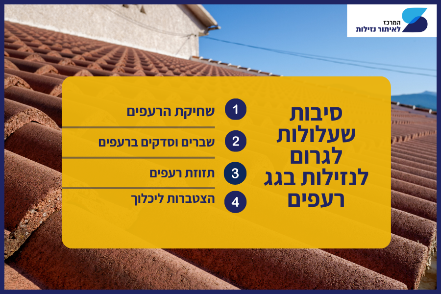 סיבות שגורמות נזילות בגג רעפים