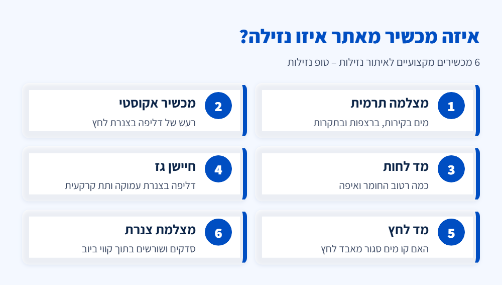 אינפוגרפיקה: 6 מכשירים לאיתור נזילות – מצלמה תרמית, מכשיר אקוסטי, מד לחות, חיישן גז, מד לחץ ומצלמת צנרת – ולמה כל אחד מתאים
