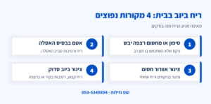אינפוגרפיקה: 4 מקורות נפוצים לריח ביוב בבית – סיפון או מחסום רצפה יבש, אטם פגום בבסיס האסלה, צינור אוורור חסום וצינור ביוב סדוק